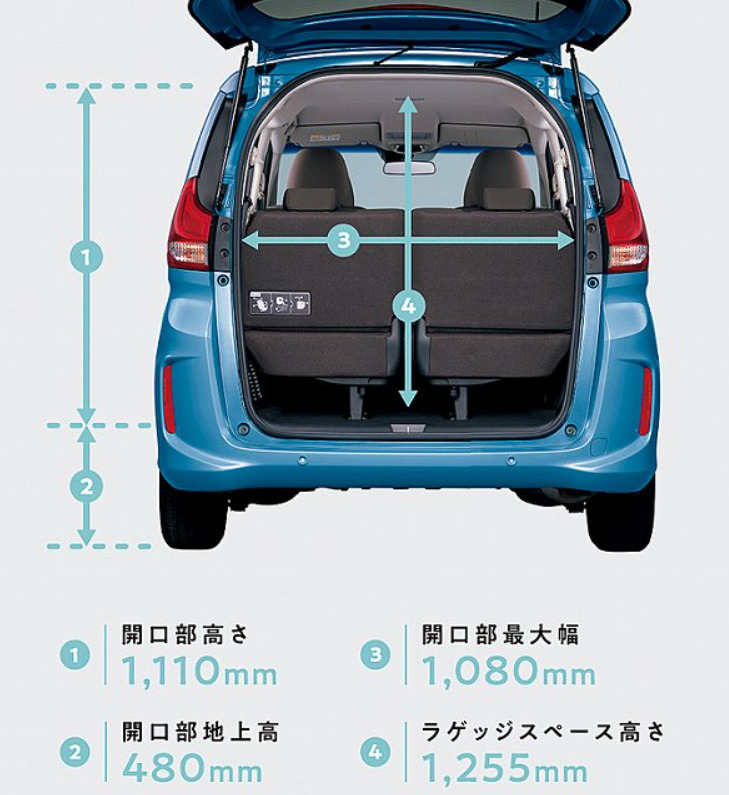 最新版 いつ頃 22年登場 新型ホンダ フリード 最新情報